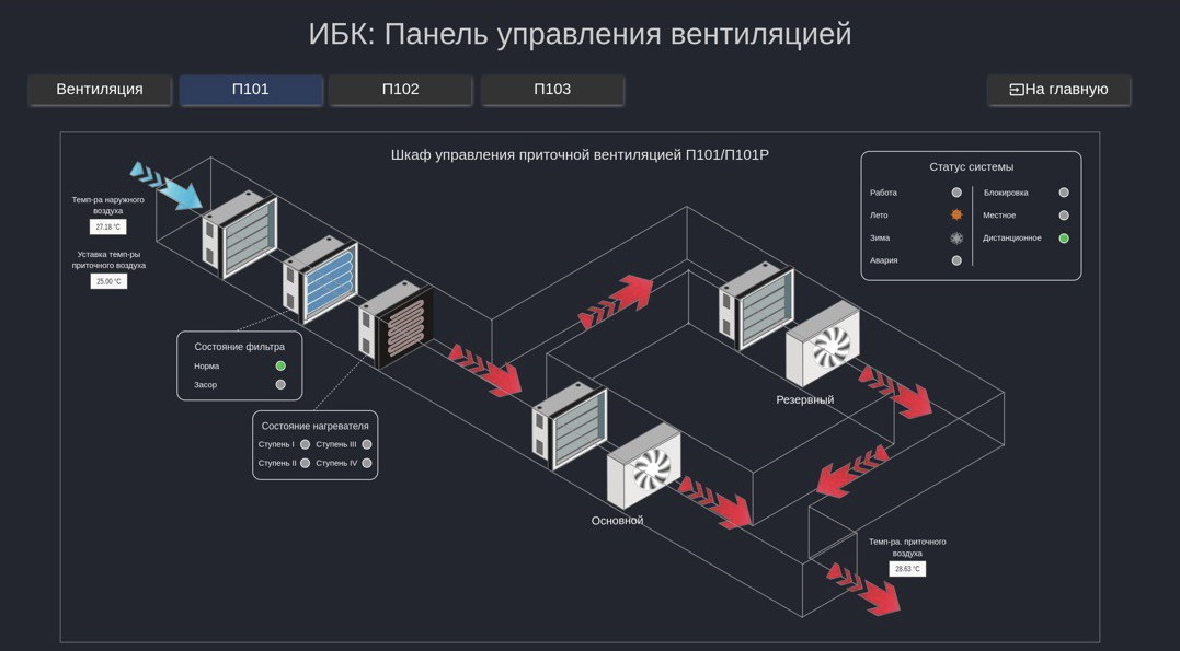 ДИС Таганрог