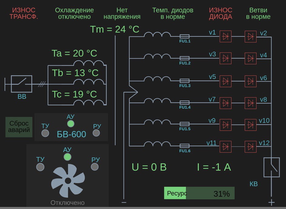 БВ-600 ЮГПА